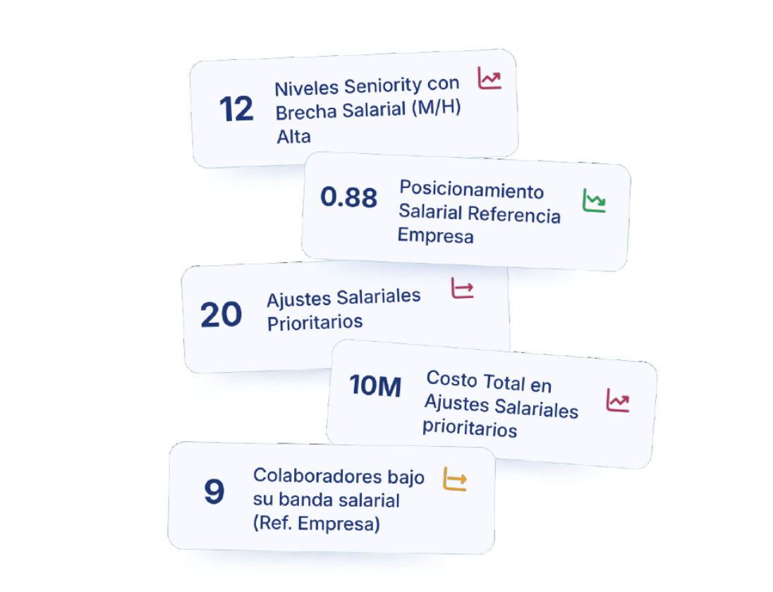 Dashboard Plan Benchmark